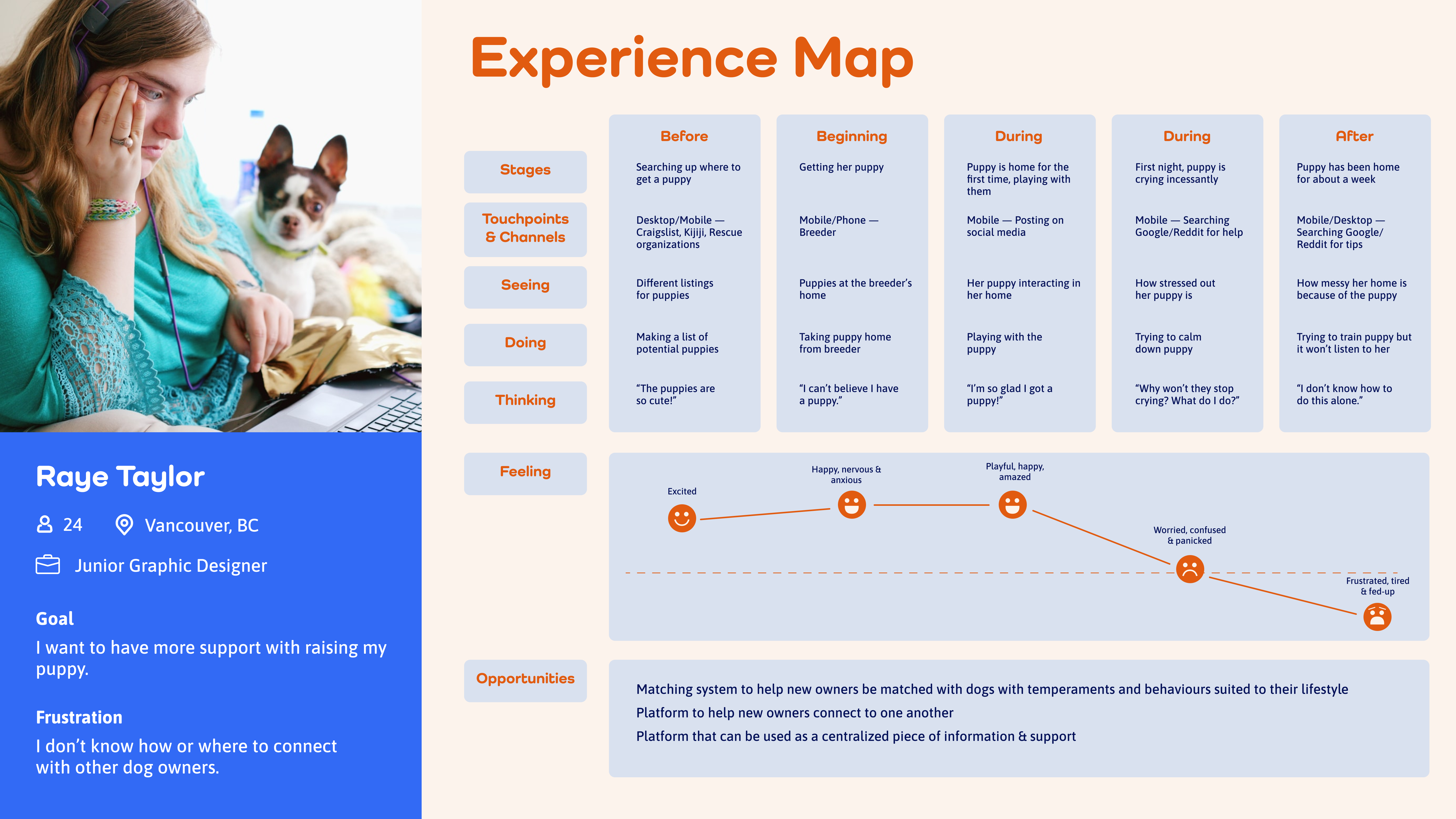 bowwow-image_experience-map-03