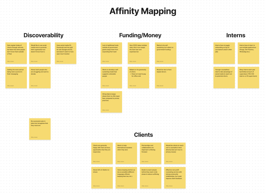 mf-affinity-mapping